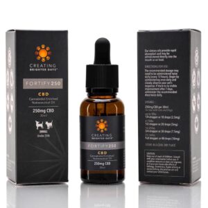 CBD & THC Tinctures UK